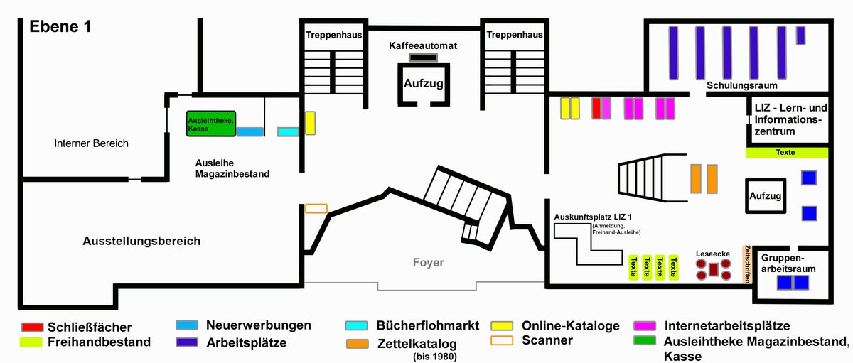 Lageplan von Ebene 1 der Landesbibliothek Oldenburg. Links der Ausstellungsbereich und die Ausleihtheke. In der Mitte der zentrale Fahrstuhl und die Kaffeeecke. Rechts Ebene 1 des Lern- und Informationszentrums (LIZ) mit Auskunftsplatz und LIZ-Fahrstuhl.