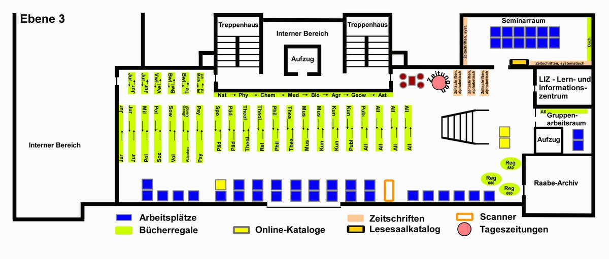 Lageplan von Ebene 2 der Landesbibliothek Oldenburg. Links der interne Bereich. Von der Mitte nach rechts ausdehnend die Bücherregale zu verschiedenen Fachbereichen auf Ebene 3 des Lern- und Informationszentrums (LIZ). Ganz rechts Seminarraum, Gruppenarbeitsraum und Raabe-Archiv, sowie LIZ-Fahrstuhl.